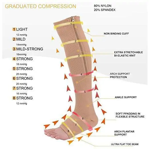 Zipper Compression Socks